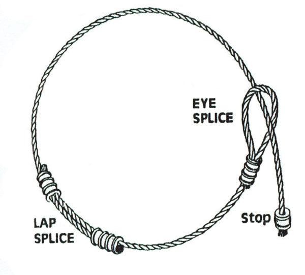 Cable Thimble